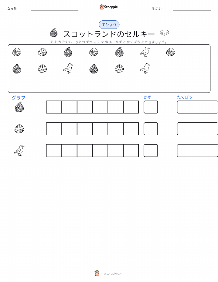 数えてグラフにする