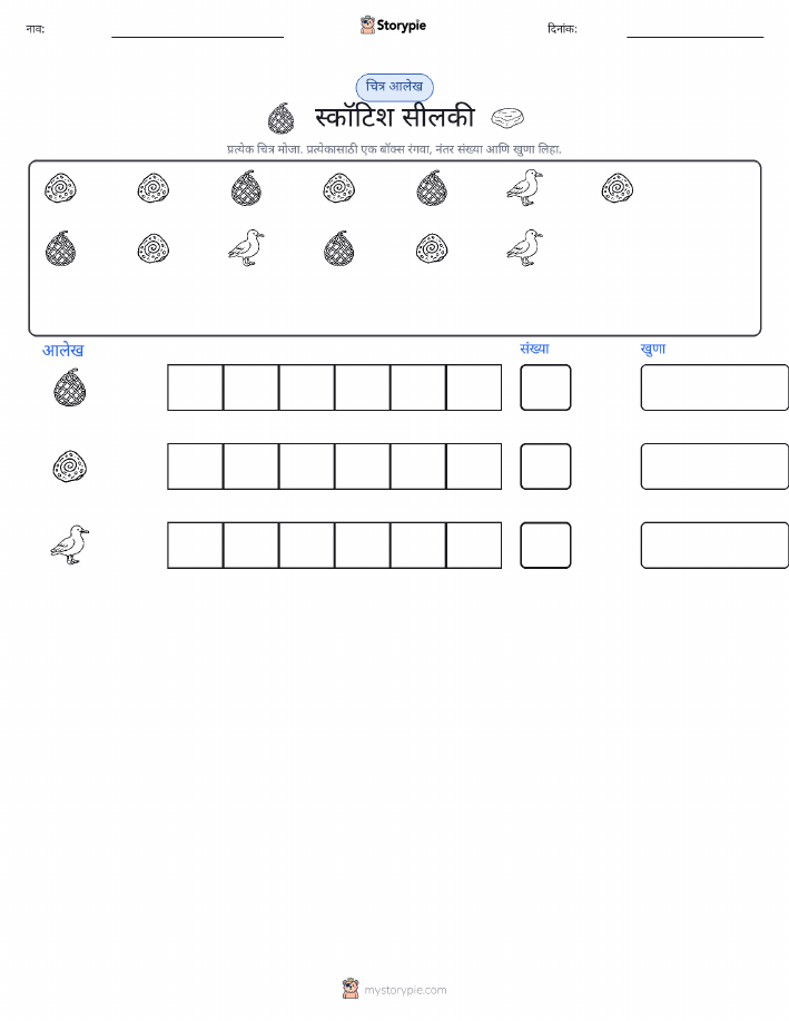 गणना आणि ग्राफ
