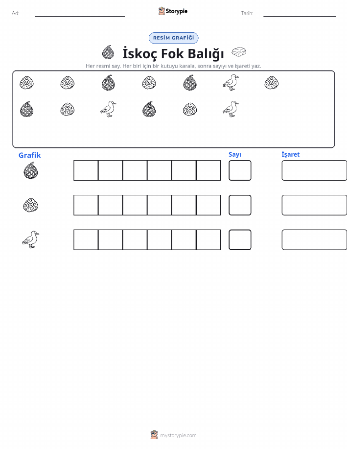 Say & Grafik