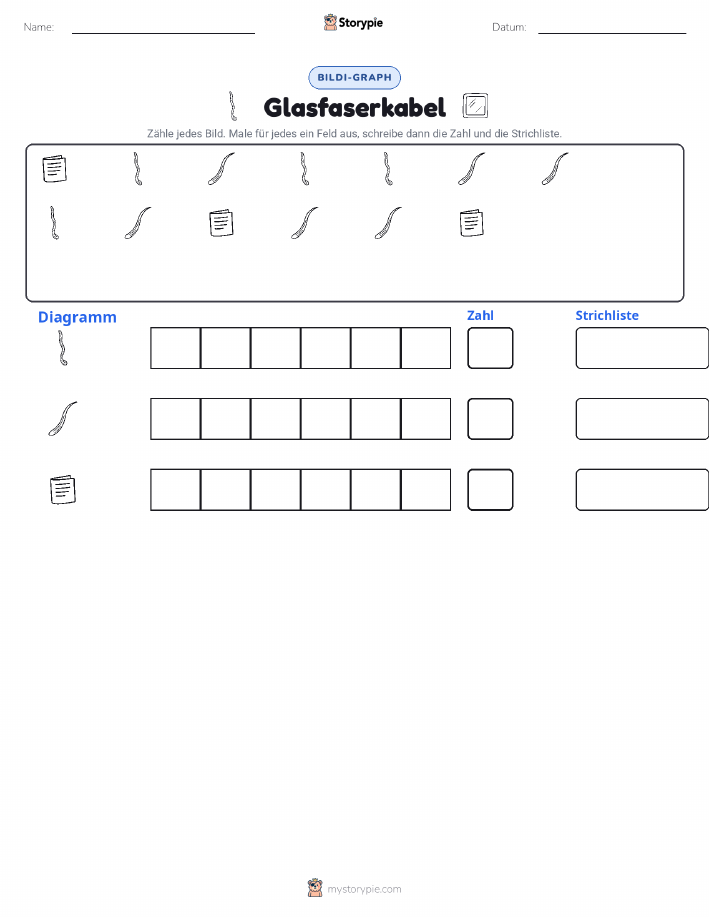 Zählen & Grafiken