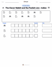 The Clever Rabbit and the Foolish Lion - Indian printable worksheet preview
