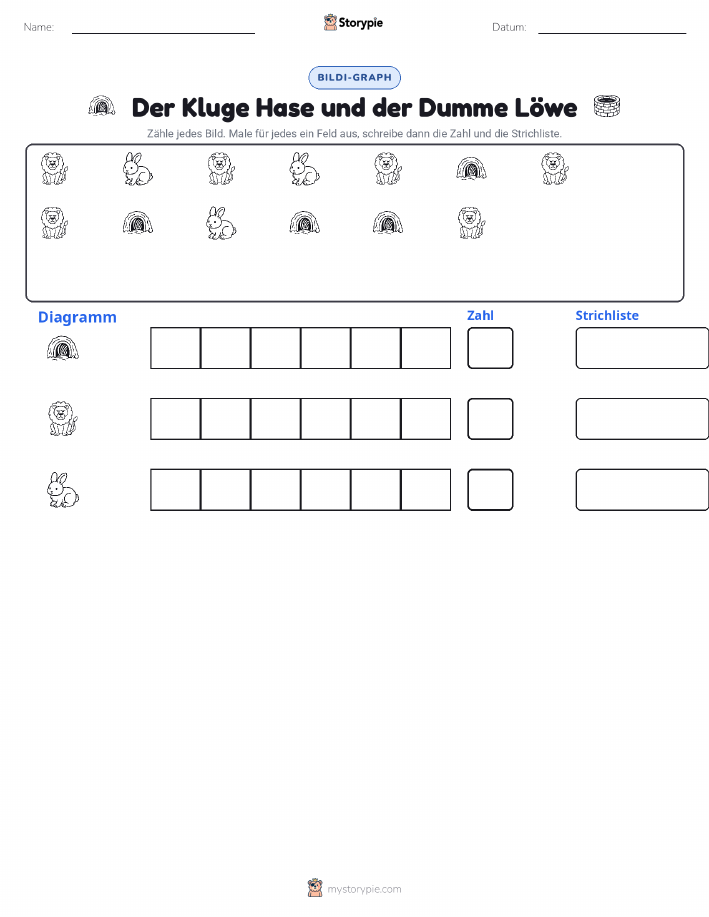 Zählen & Grafiken