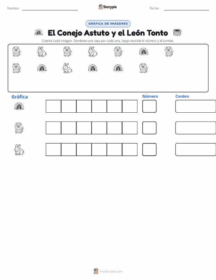 Contar y Graficar