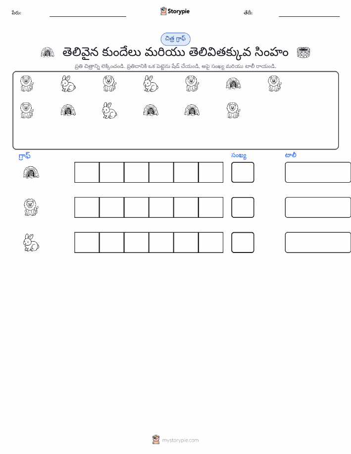 ఎణువులు & గ్రాఫ్
