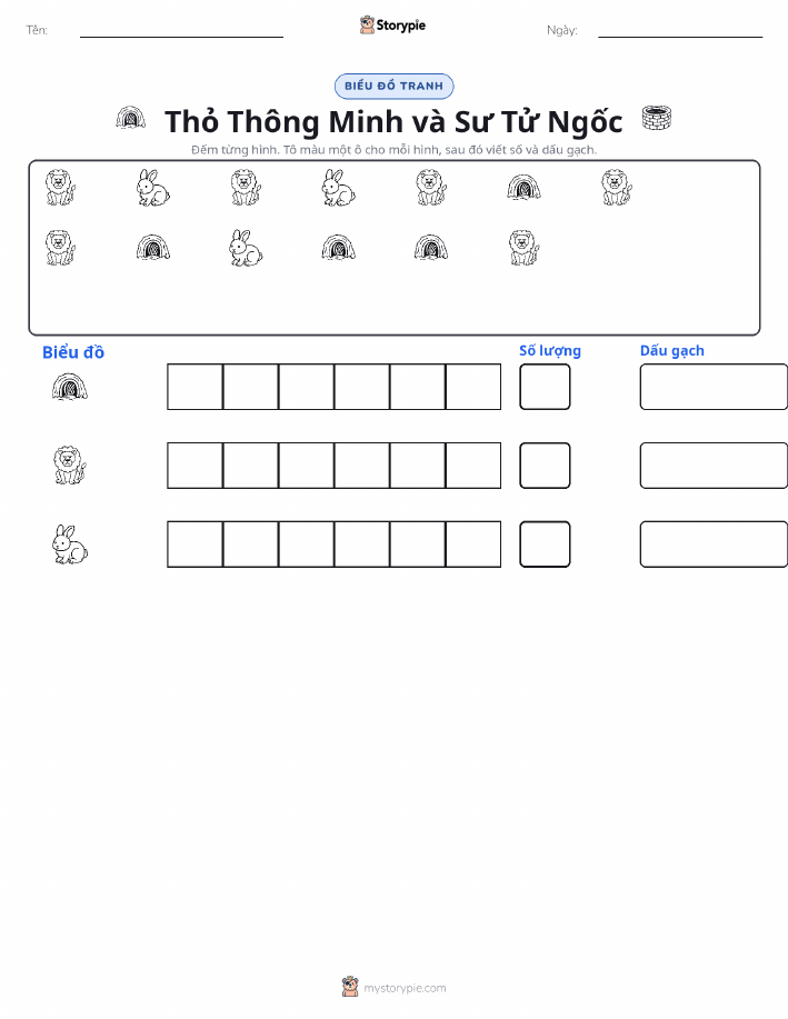 Đếm & Vẽ Biểu Đồ