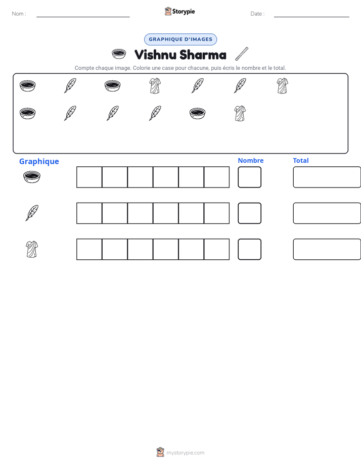 Compter & Graphier