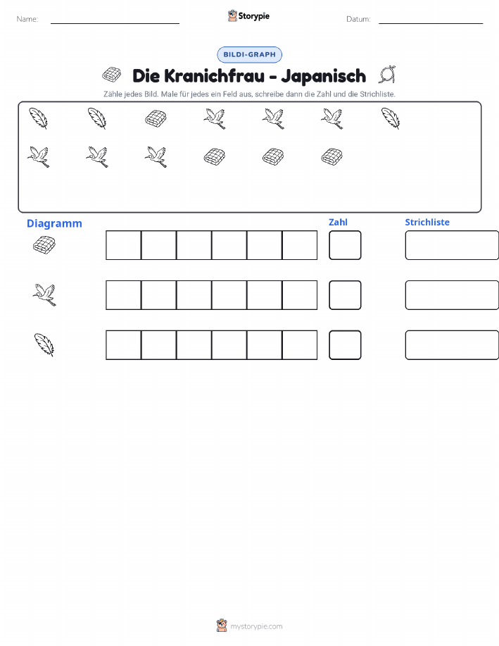 Zählen & Grafiken