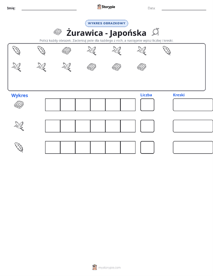 Liczenie i Wykres