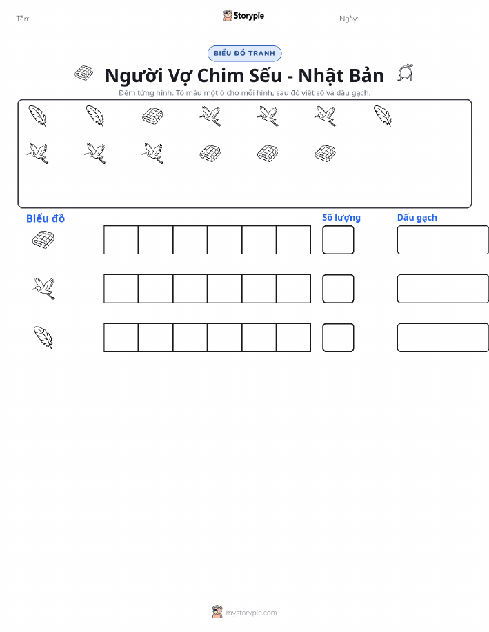 Đếm & Vẽ Biểu Đồ