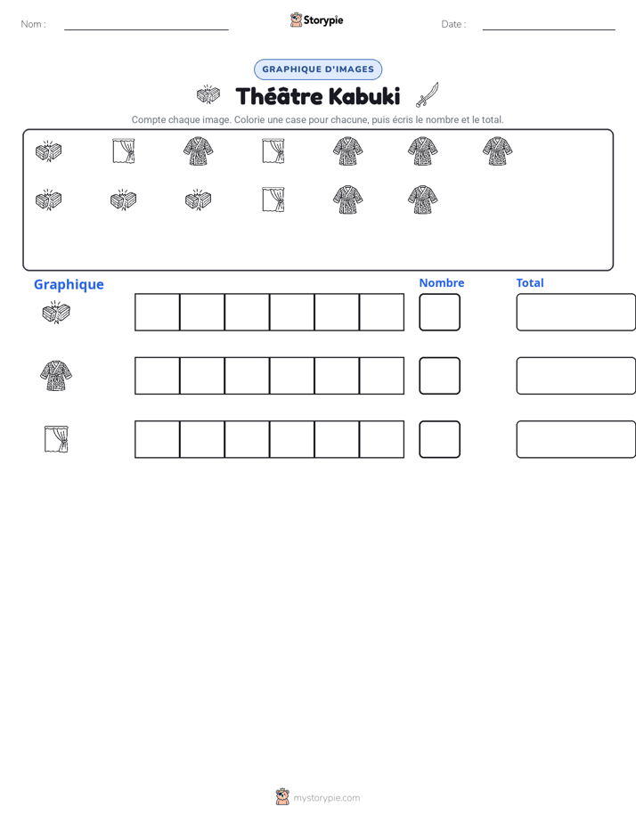 Compter & Graphier