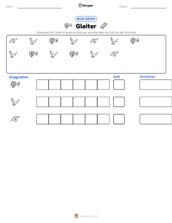 Zählen & Grafiken