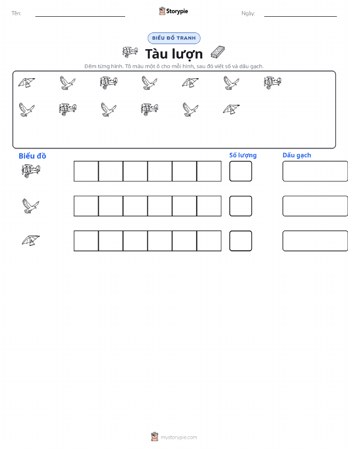 Đếm & Vẽ Biểu Đồ