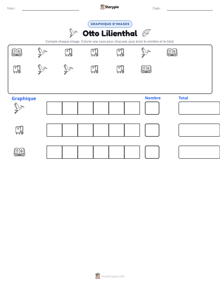 Compter & Graphier