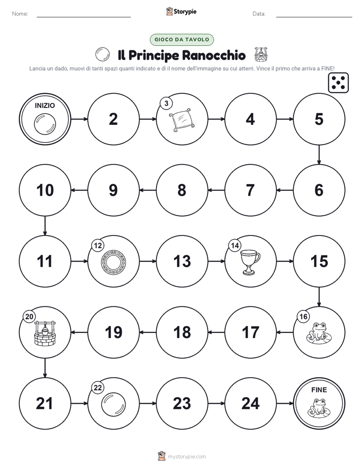 Gioco di Ruolo & Movimento
