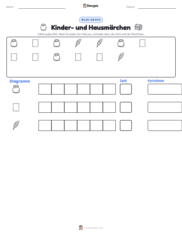 Zählen & Grafiken