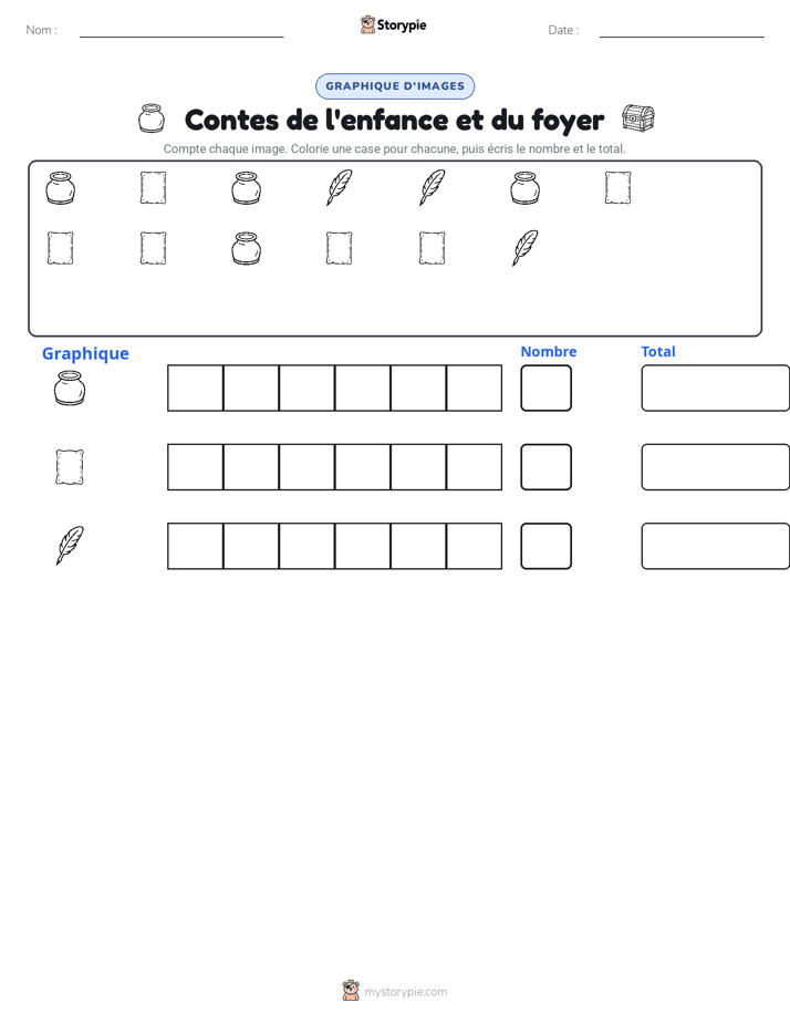 Compter & Graphier