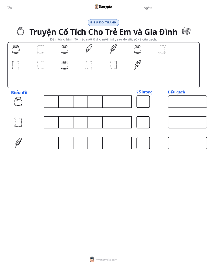 Đếm & Vẽ Biểu Đồ