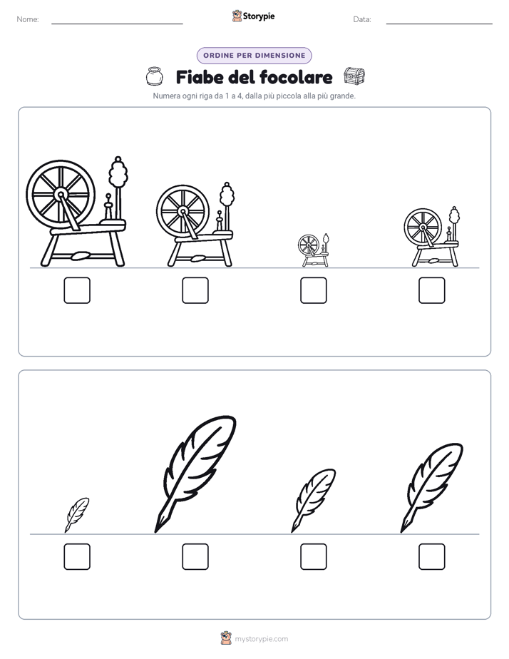 Ordine di Dimensione