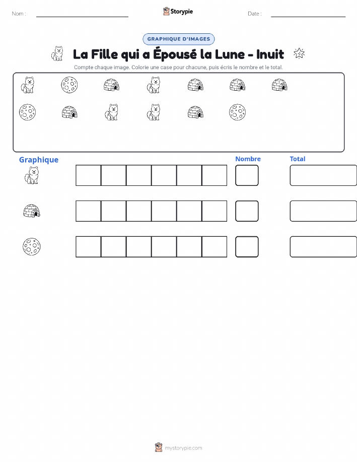 Compter & Graphier