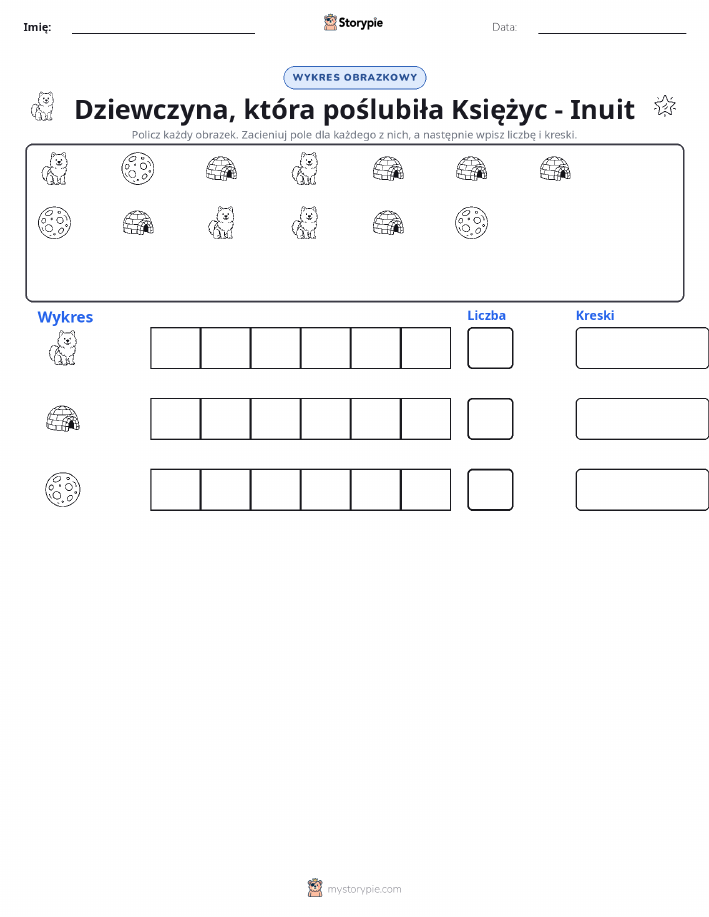 Liczenie i Wykres