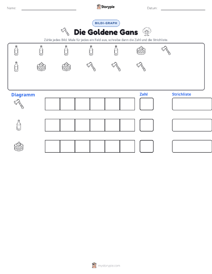 Zählen & Grafiken