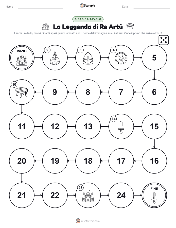 Gioco di Ruolo & Movimento