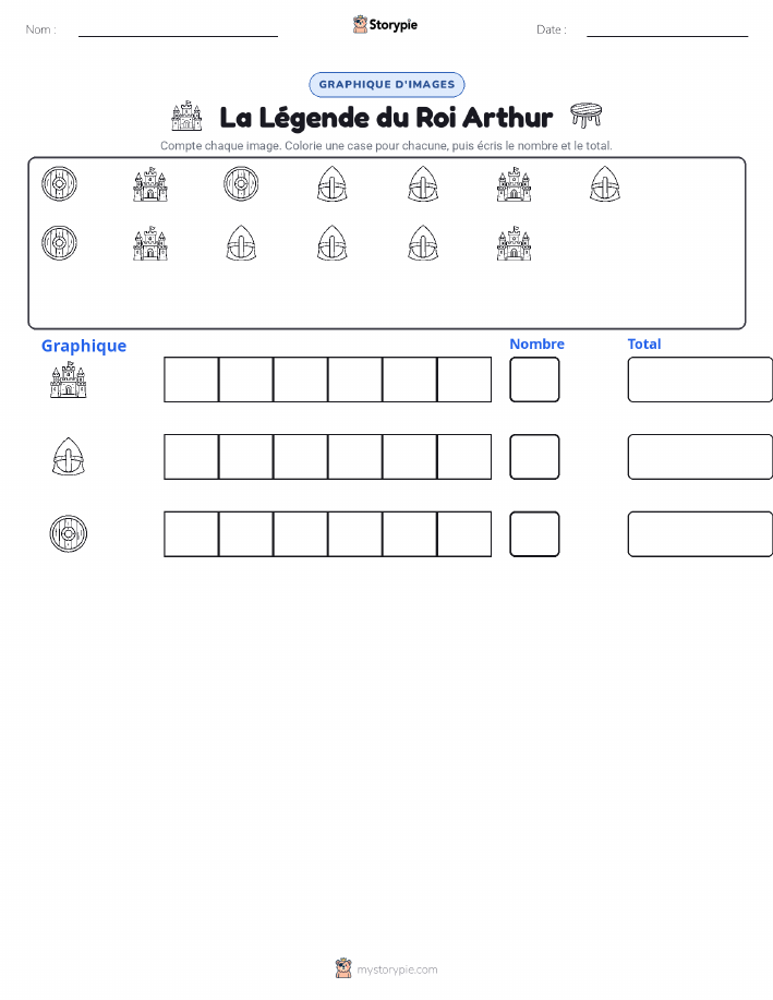 Compter & Graphier