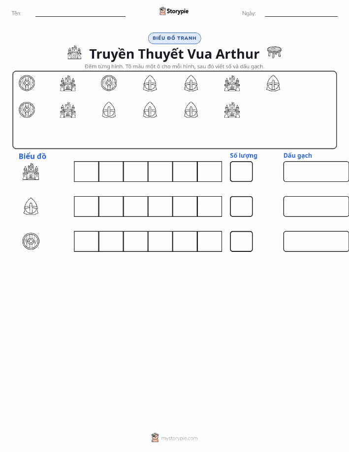 Đếm & Vẽ Biểu Đồ