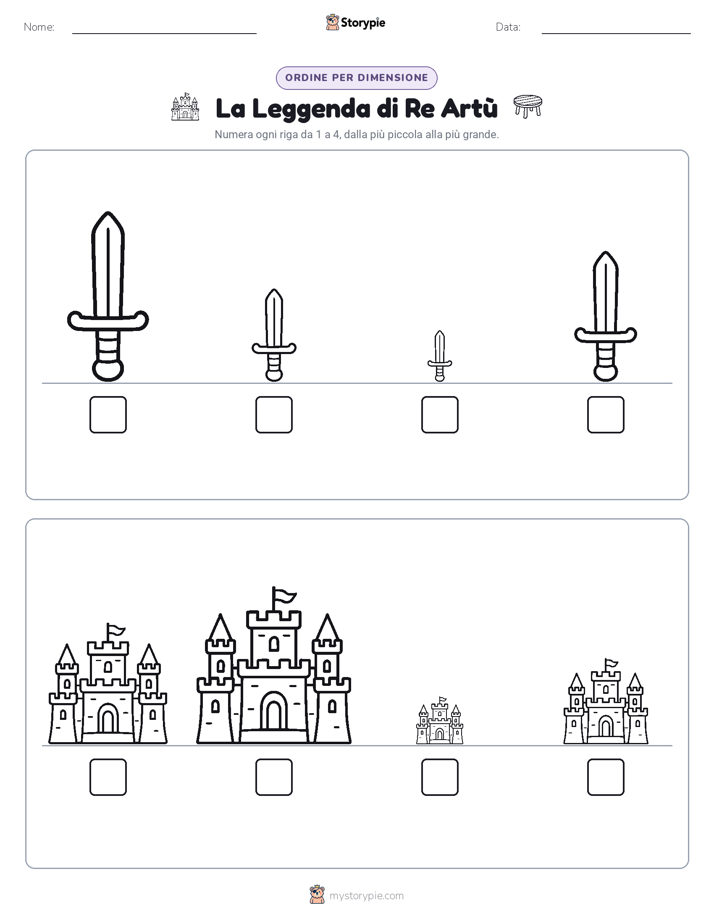 Ordine di Dimensione