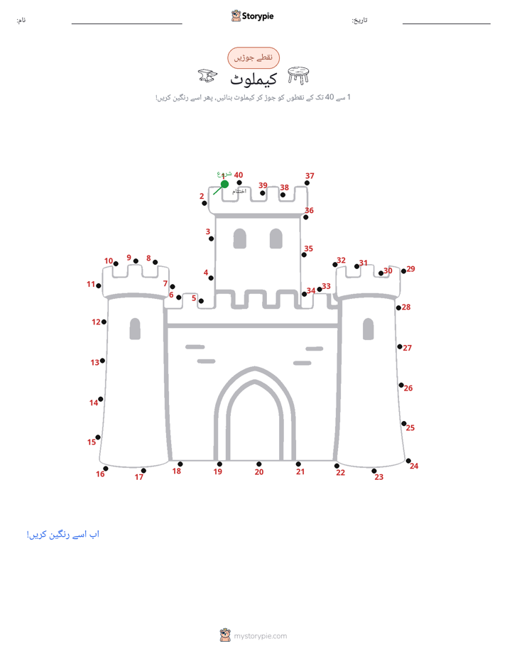 نقطے سے نقطے تک