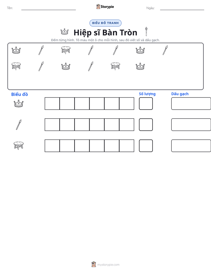 Đếm & Vẽ Biểu Đồ