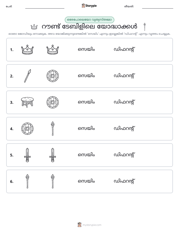 ഒന്നോ വ്യത്യാസമോ