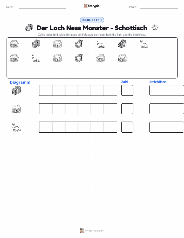 Zählen & Grafiken