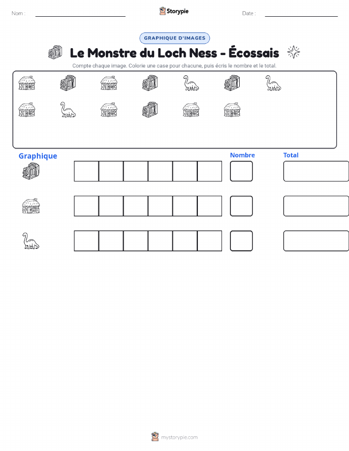 Compter & Graphier
