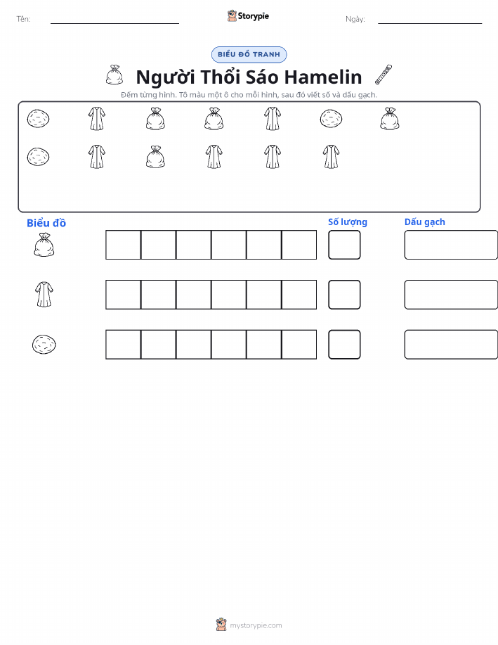 Đếm & Vẽ Biểu Đồ