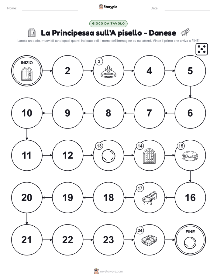 Gioco di Ruolo & Movimento