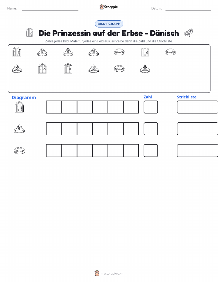 Zählen & Grafiken