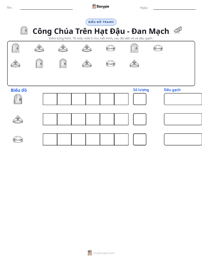 Đếm & Vẽ Biểu Đồ