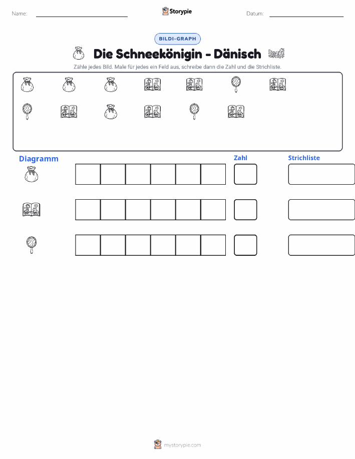 Zählen & Grafiken