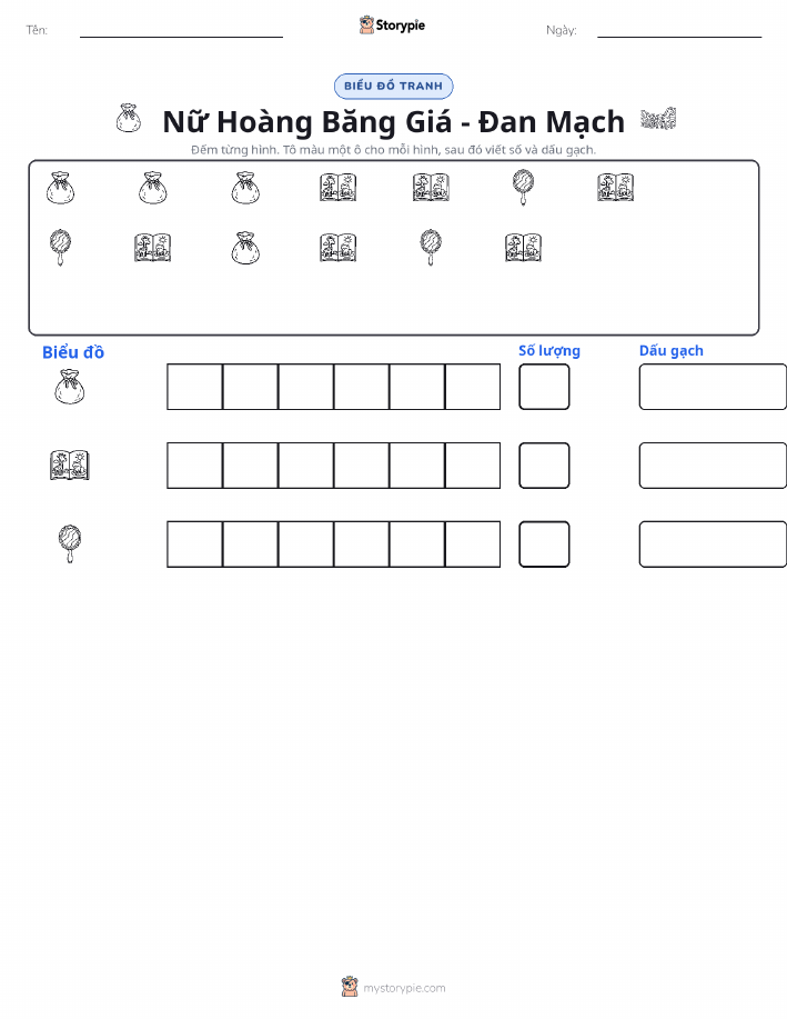 Đếm & Vẽ Biểu Đồ
