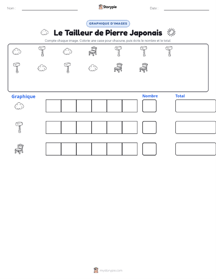 Compter & Graphier
