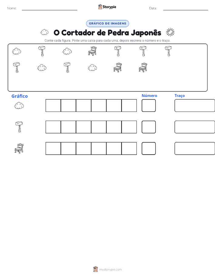 Contar & Gráfico