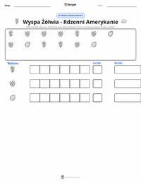 Podgląd drukowalnego arkusza ćwiczeń Wyspa Żółwia - Rdzenni Amerykanie