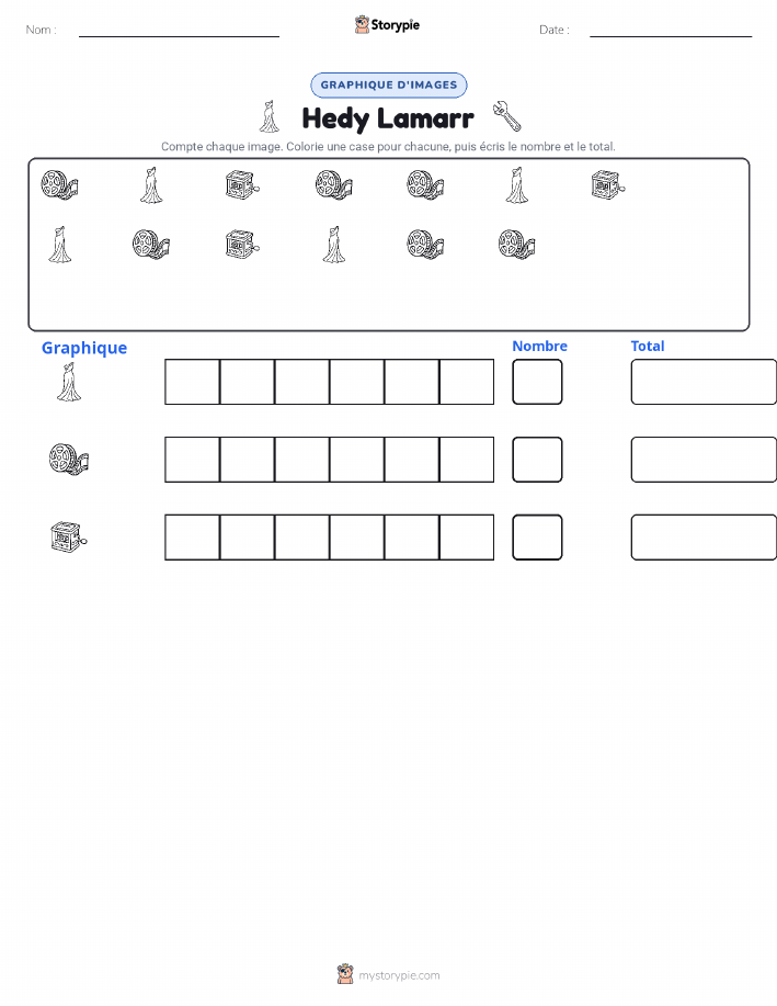 Compter & Graphier