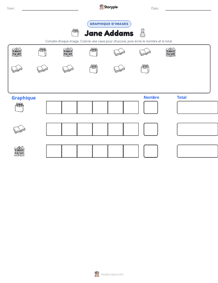 Compter & Graphier