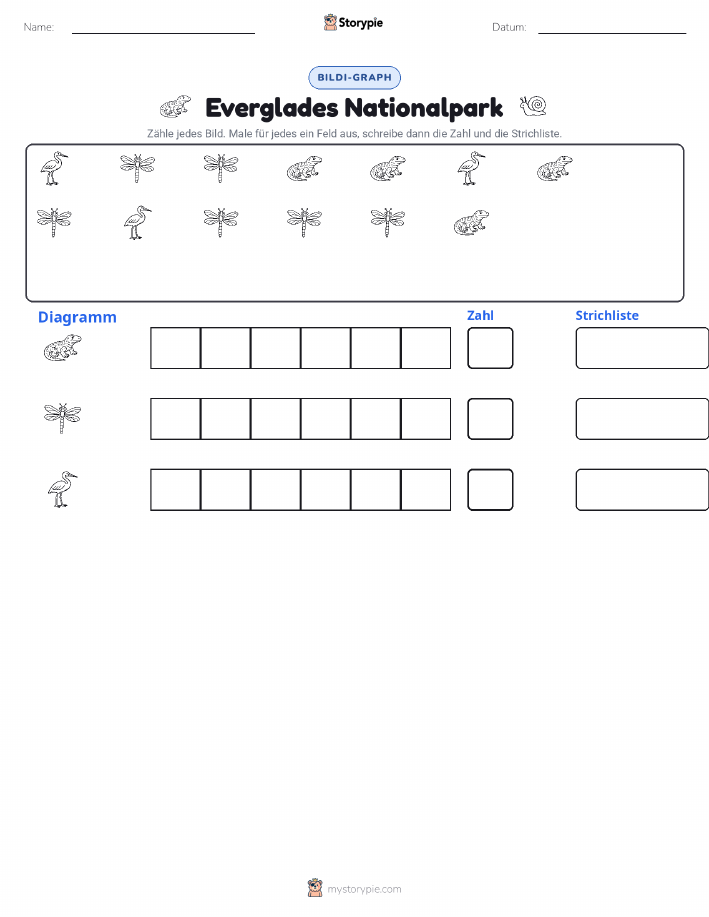 Zählen & Grafiken