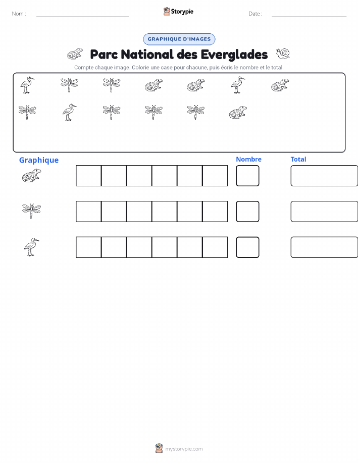 Compter & Graphier