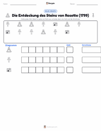 Entdeckung des Steins von Rosette druckbare Arbeitsblatt Vorschau