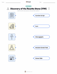 Discovery of the Rosetta Stone (1799) printable worksheet for kids