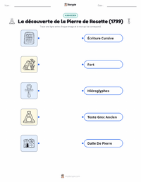 Aperçu de la feuille de travail imprimable Découverte de la pierre de Rosette